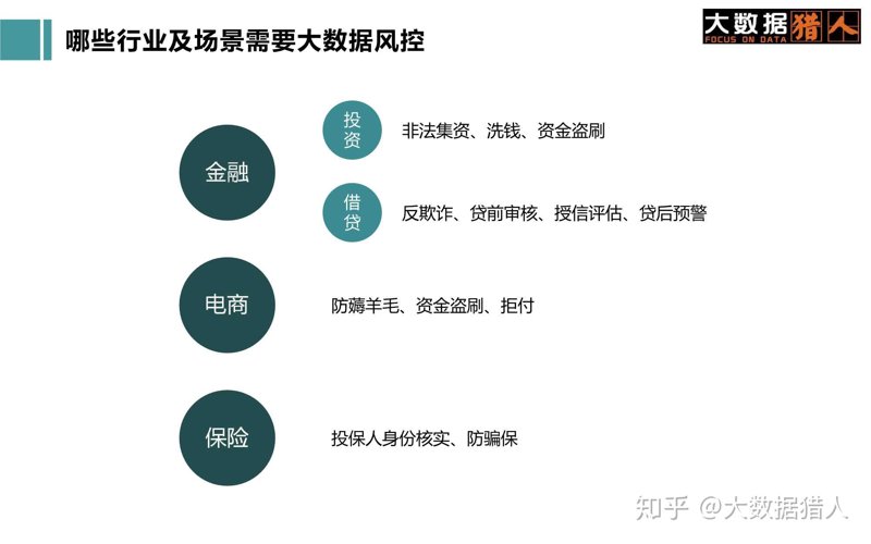 大数据风控