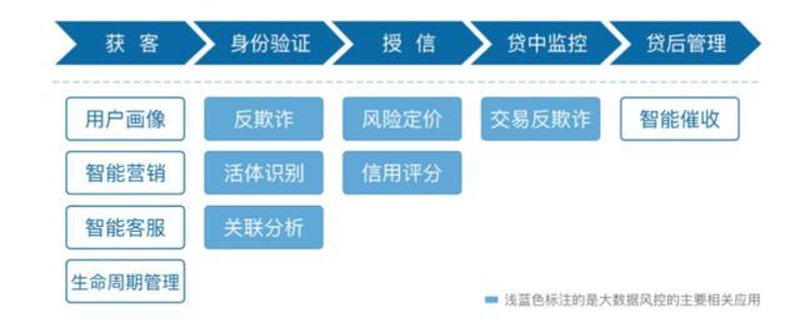 闪银app如何成为信用消费的得力助手