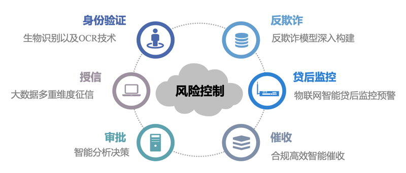 个人信贷：轻松把握财务自由的钥匙